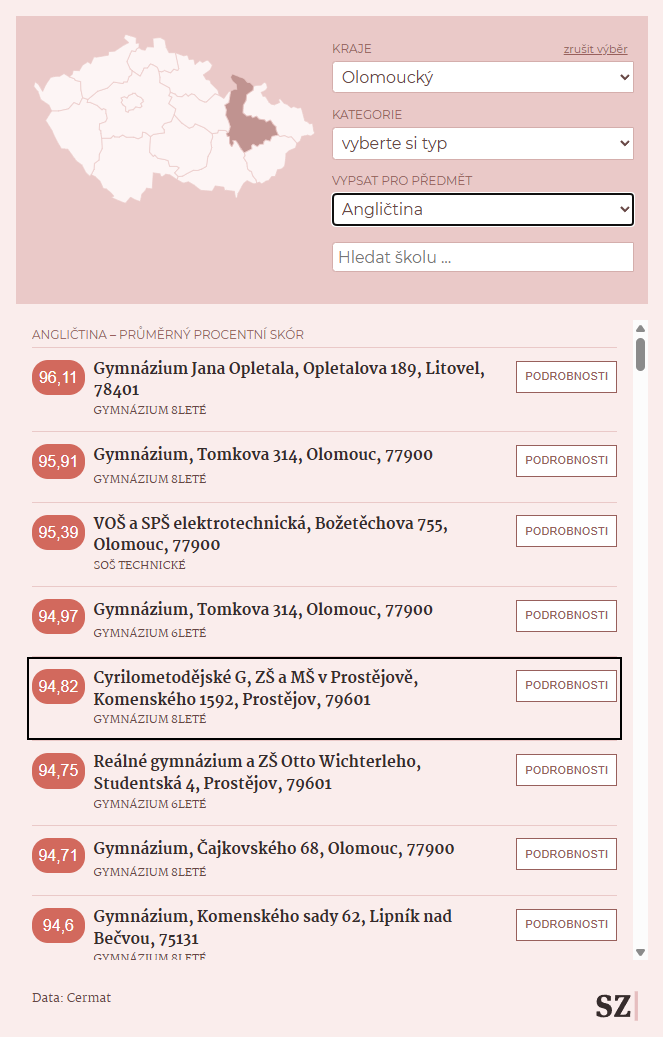 2025 06 uspesna maturita aj